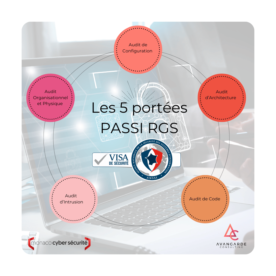 passi-comprendre-les-5-port-es
